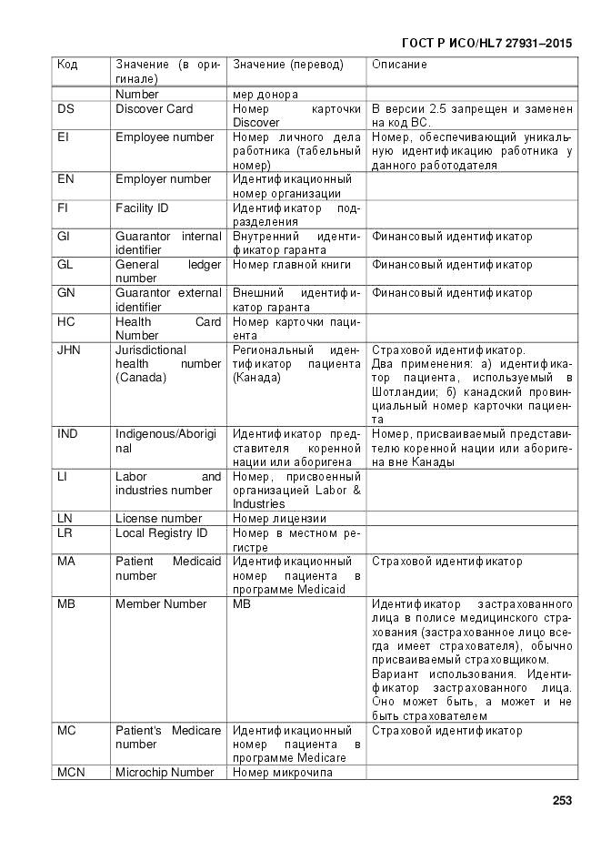 ГОСТ Р ИСО/HL 7 27931-2015, страница 260